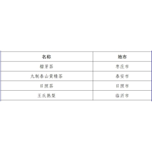 江南网址滨州4道美食上榜省级非遗！