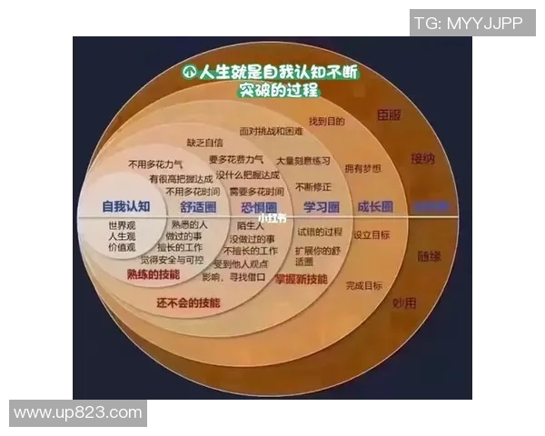 个人成长与自我认知:如何在复杂社会中找到真正的自我实现路径 个人成长与自我认知:如何在复杂社会中找到真正的自我实现路径
