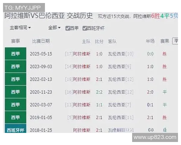 西甲联赛球员评分网站推荐及使用指南 西甲联赛球员评分网站推荐及使用指南